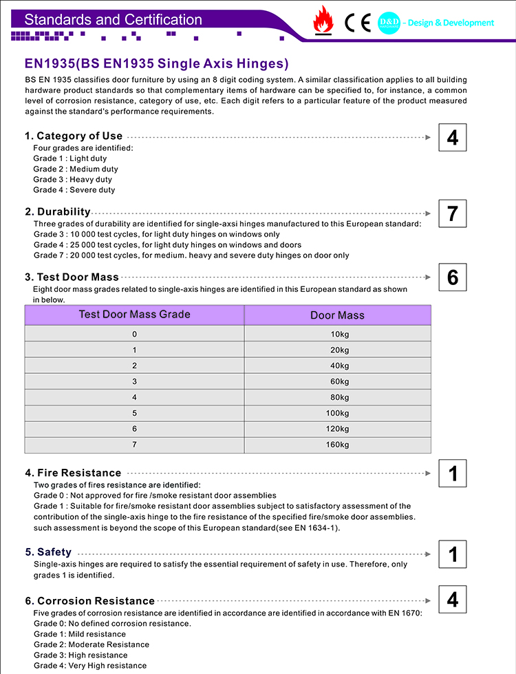 Door Hinge CE EN1935 Standard-D and D Hardware 도어 힌지 CE EN1935 표준-D 및 D 하드웨어
