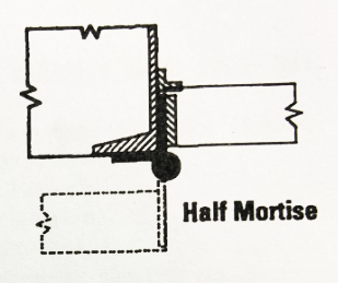 적절한 유형의 힌지-D 및 D 하드웨어를 선택하는 방법