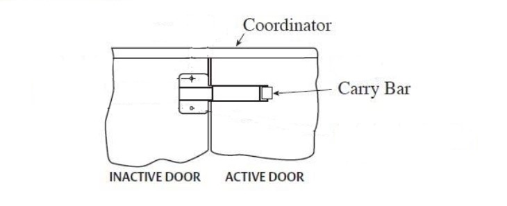 도어코디네이터 소개 및 기능 