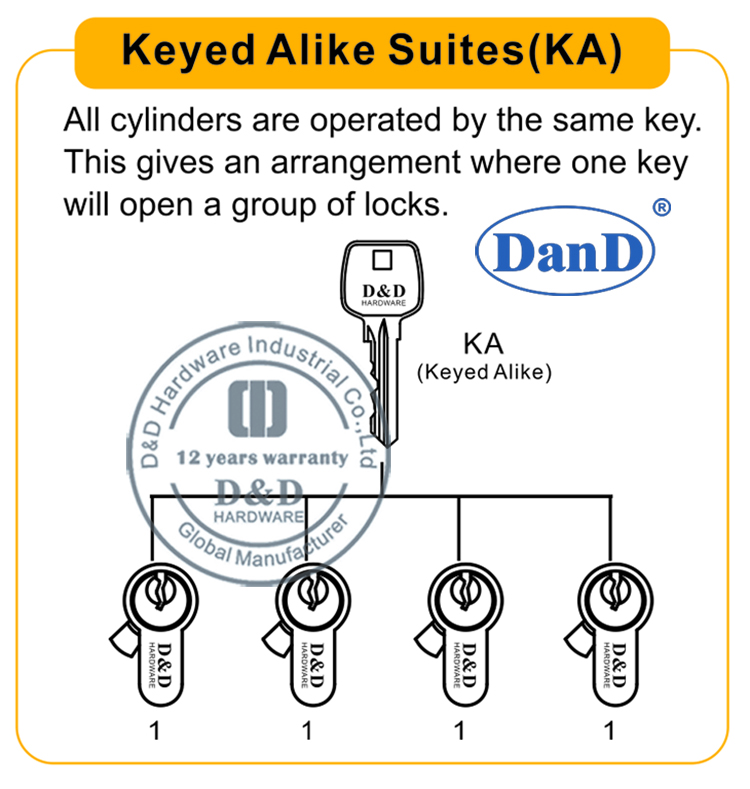 Keyed Alike Suites-D 및 D 하드웨어