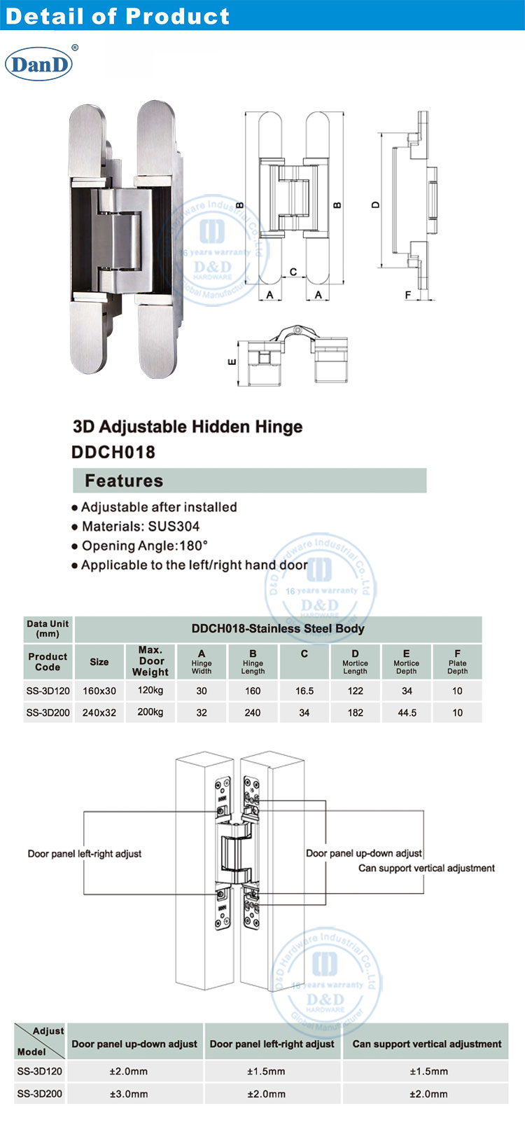 도어 힌지 조정