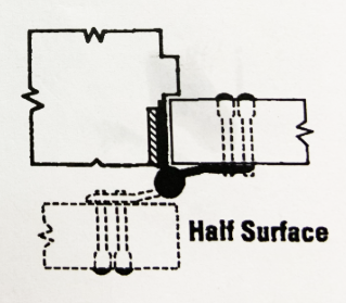 적절한 유형의 힌지-D 및 D 하드웨어를 선택하는 방법