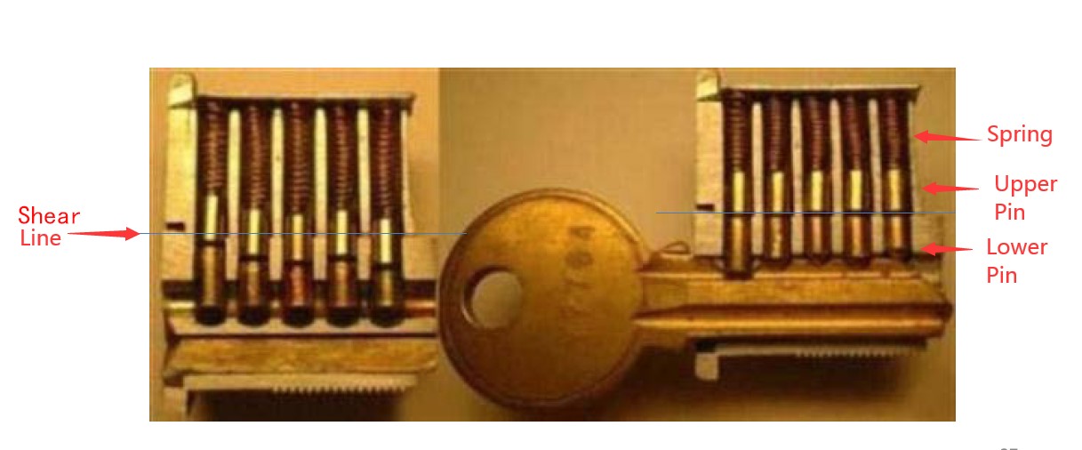 도어록 실린더는 어떻게 작동합니까 - D 및 D 하드웨어